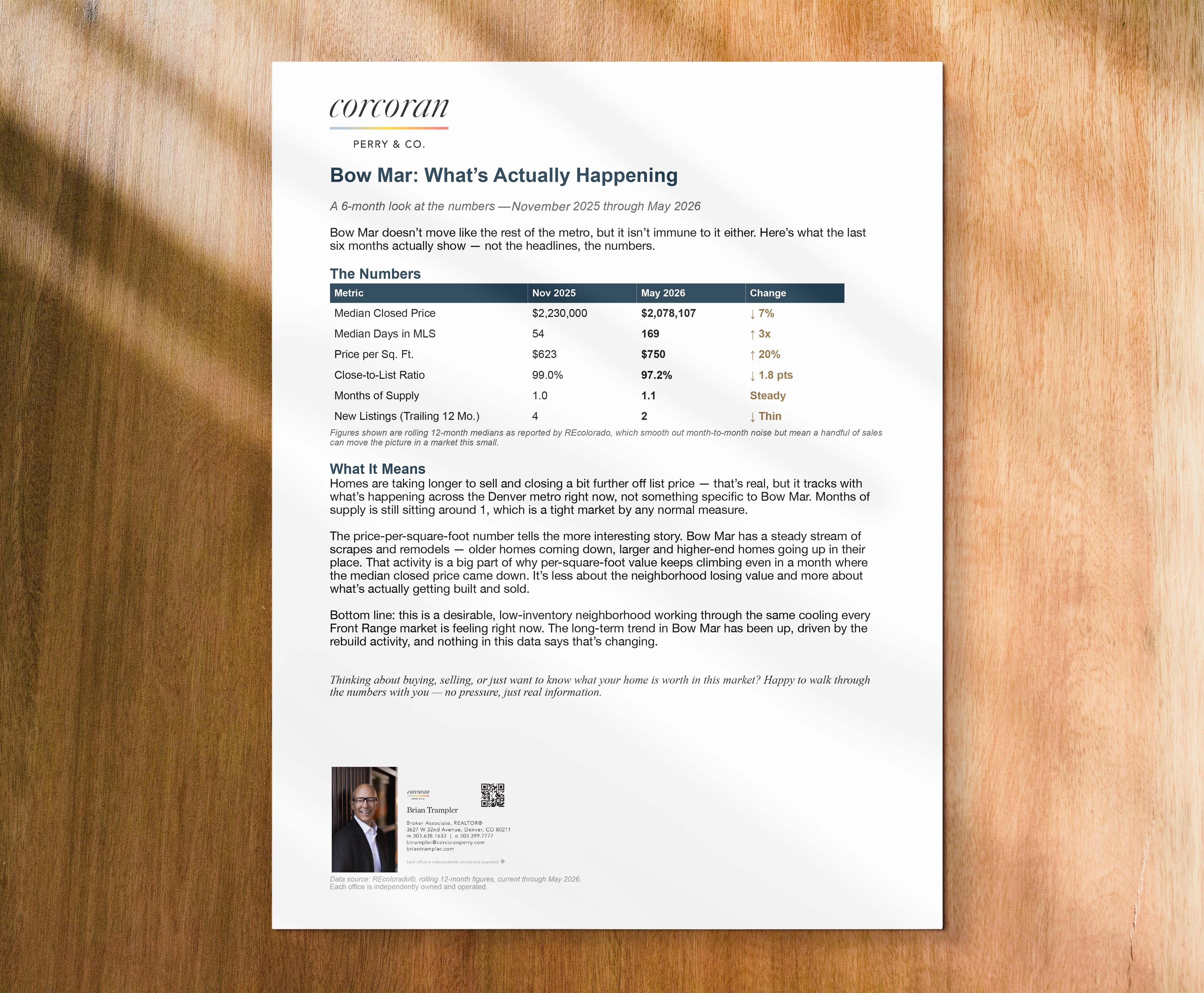 Sample micro market report from Brian Trampler, Corcoran Perry and Co.