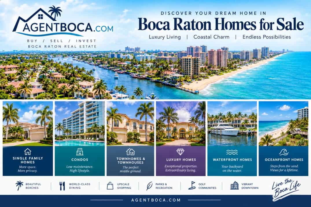 AgentBoca.com Boca Raton homes for sale guide featuring luxury homes, condos, townhouses, waterfront properties, oceanfront homes, beaches, and coastal living
