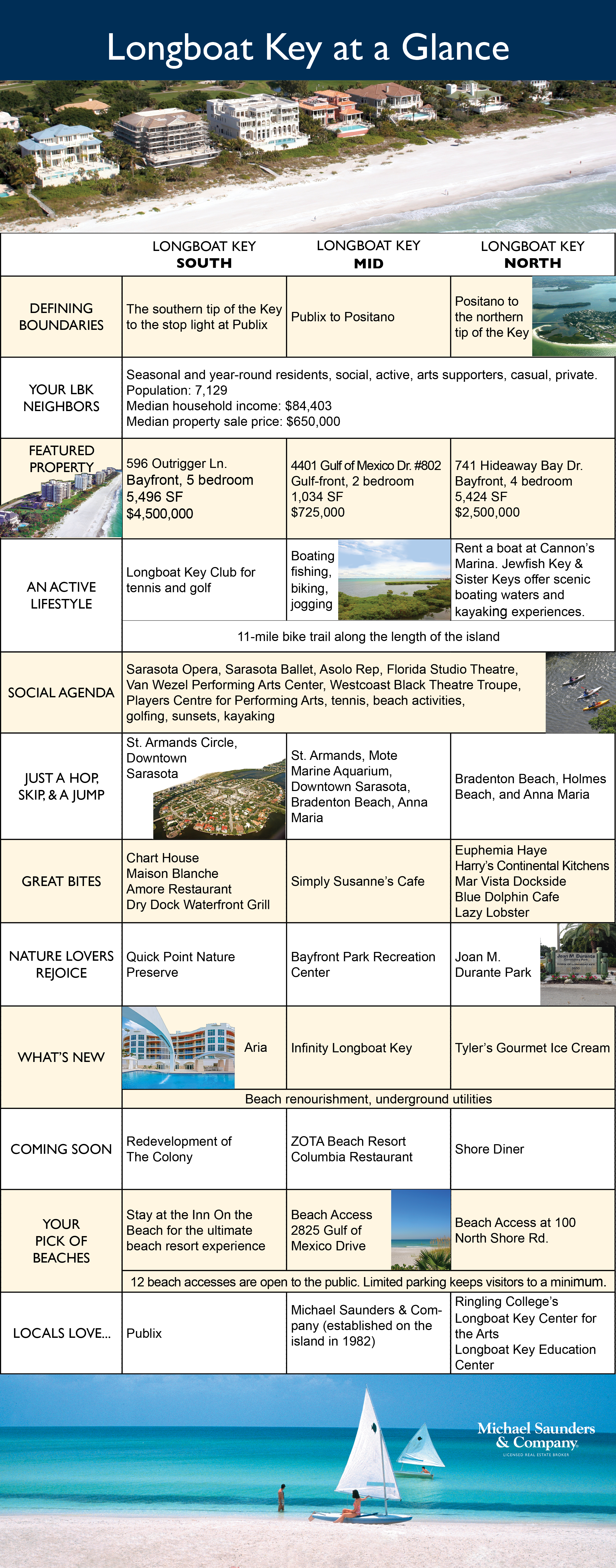 MSC-LongboatKey