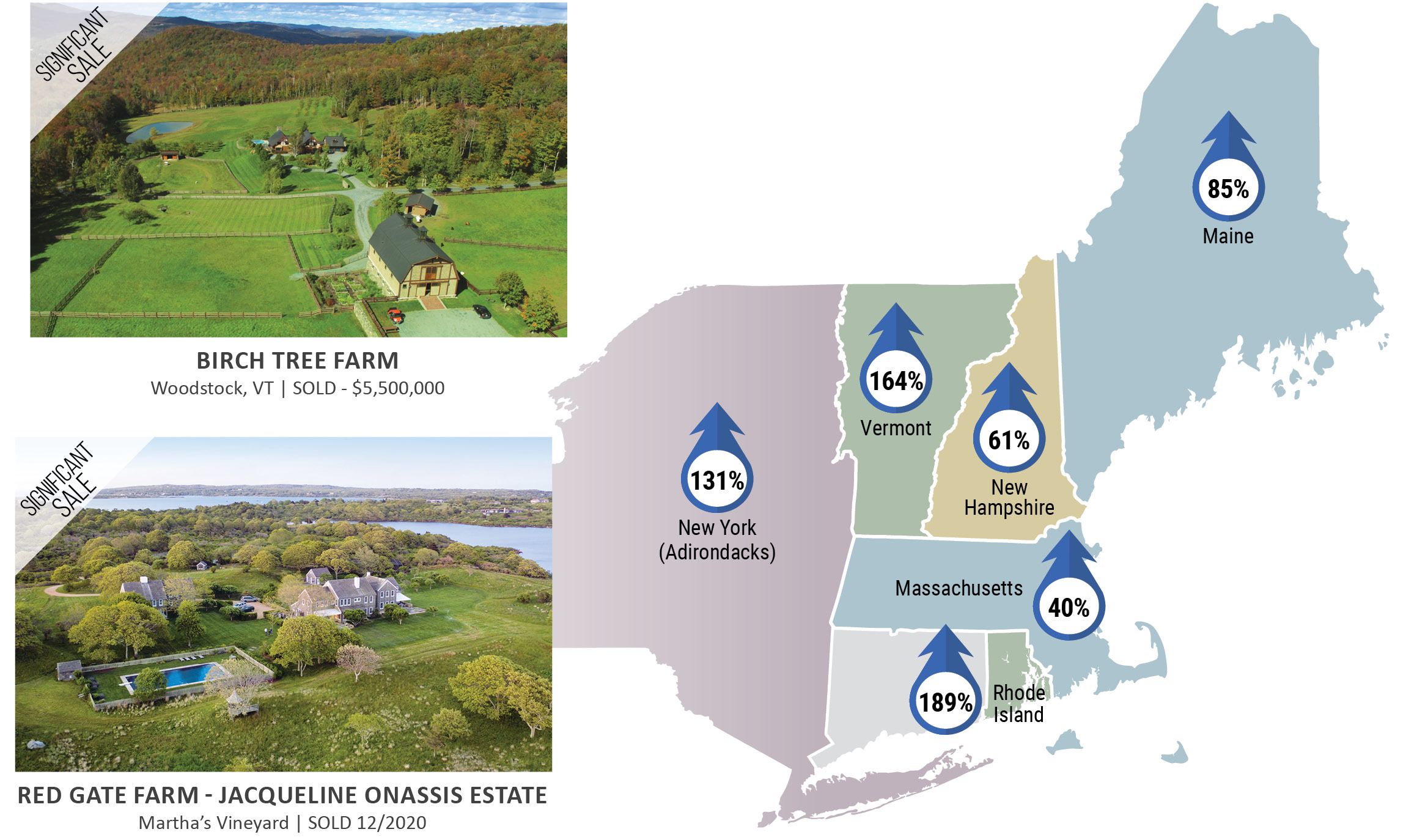 New England & The Adirondacks Market, Graphic