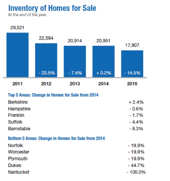 HomeInventory