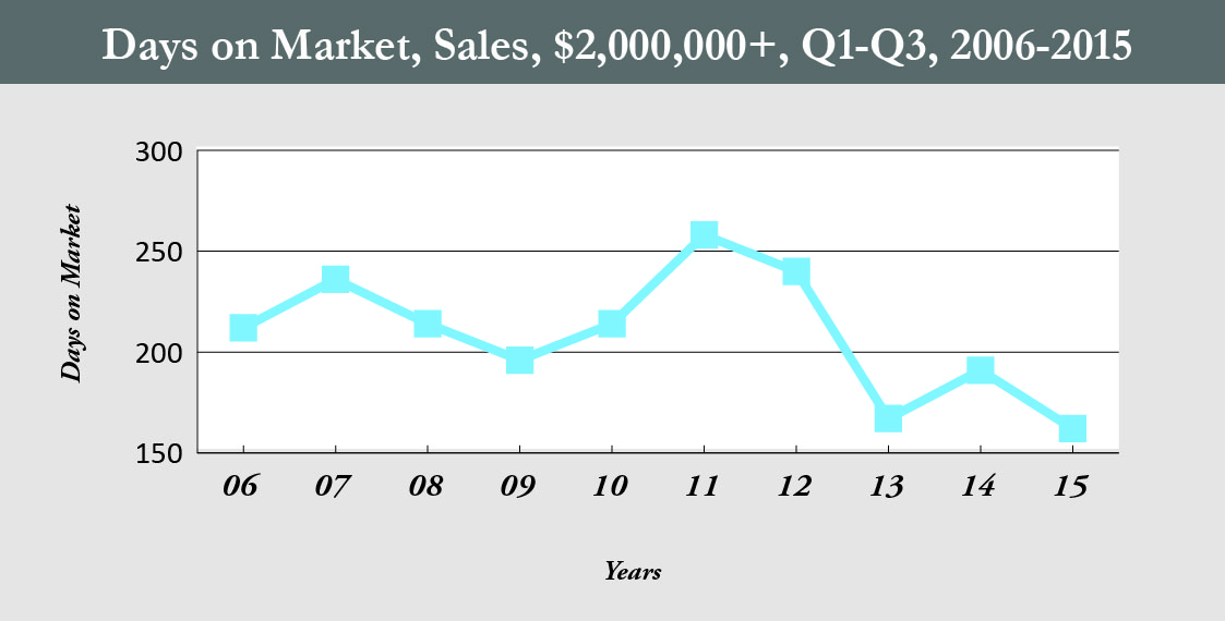 NC_days on market_HR