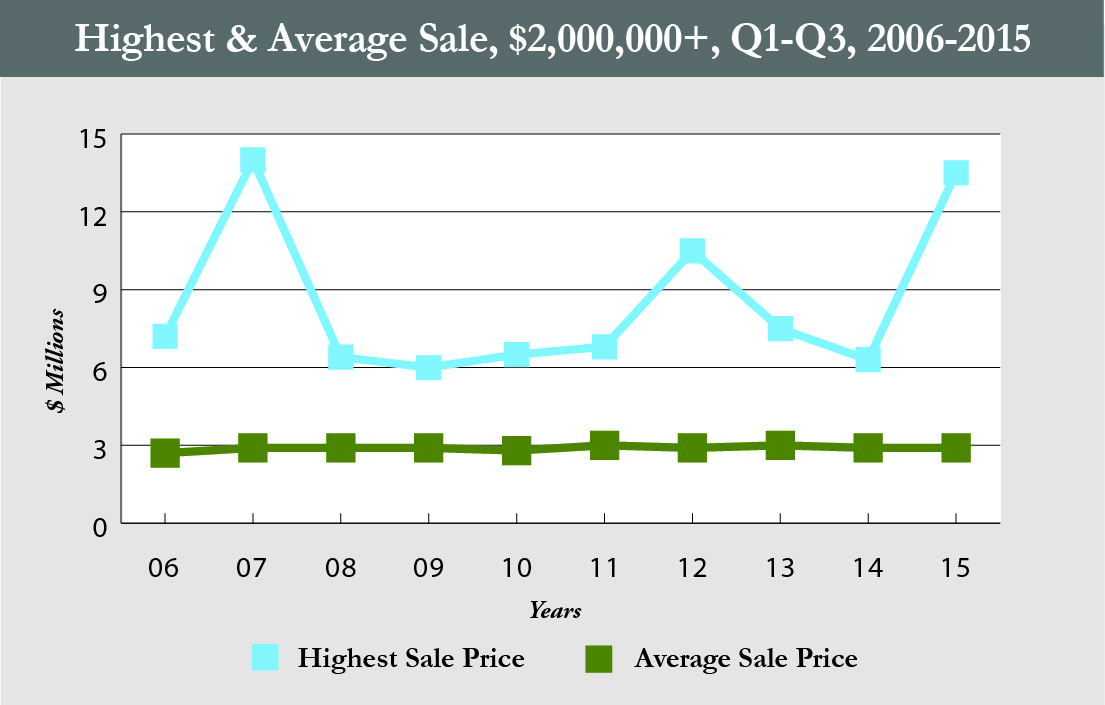 NC_Highest and Median Sale_HR