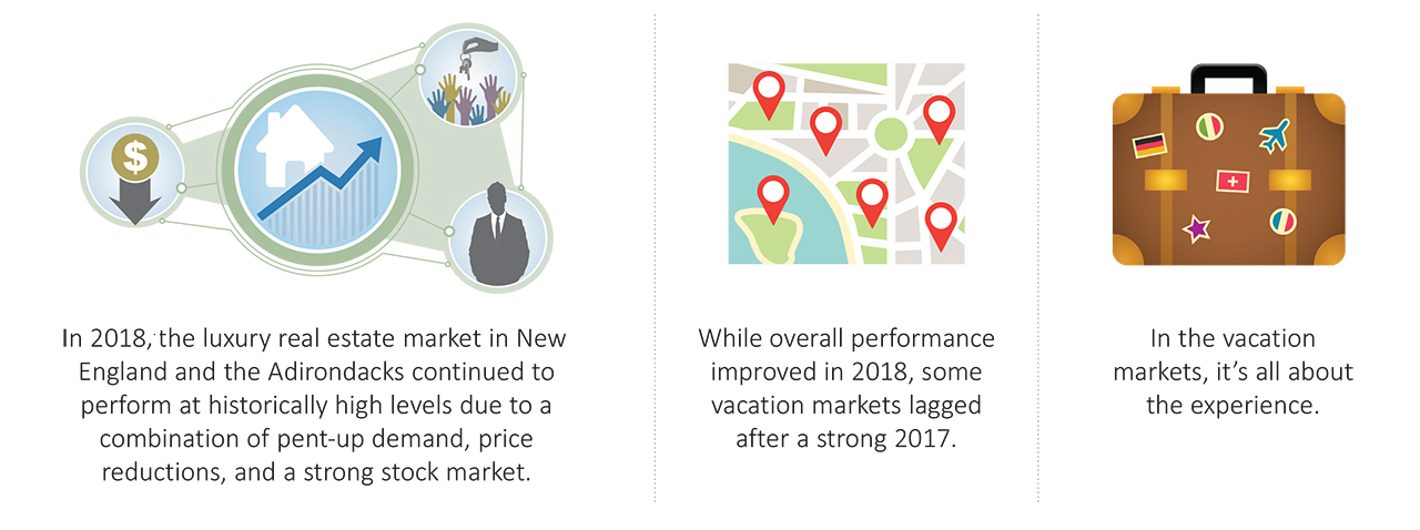 Market Trends