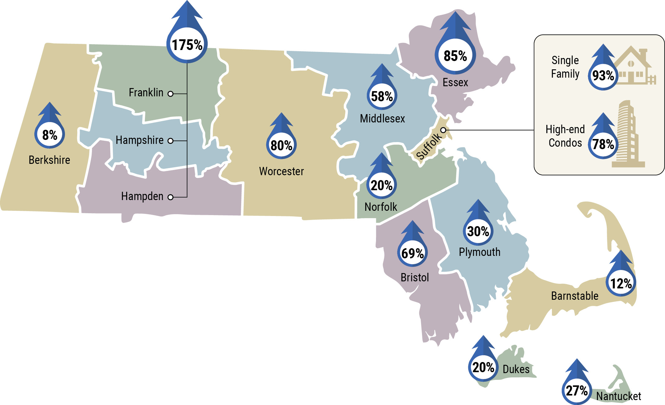 LandVest Real Estate Index, MA Market