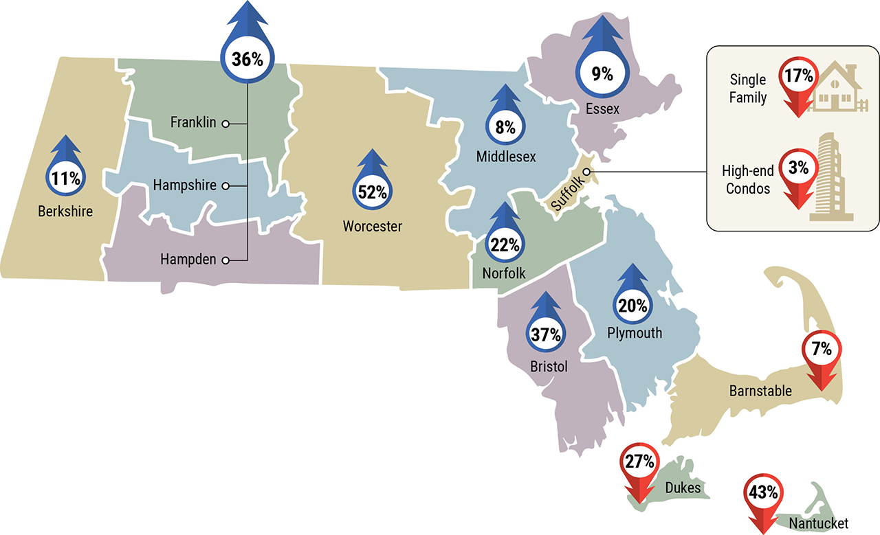 LandVest Index - Massachusetts Market