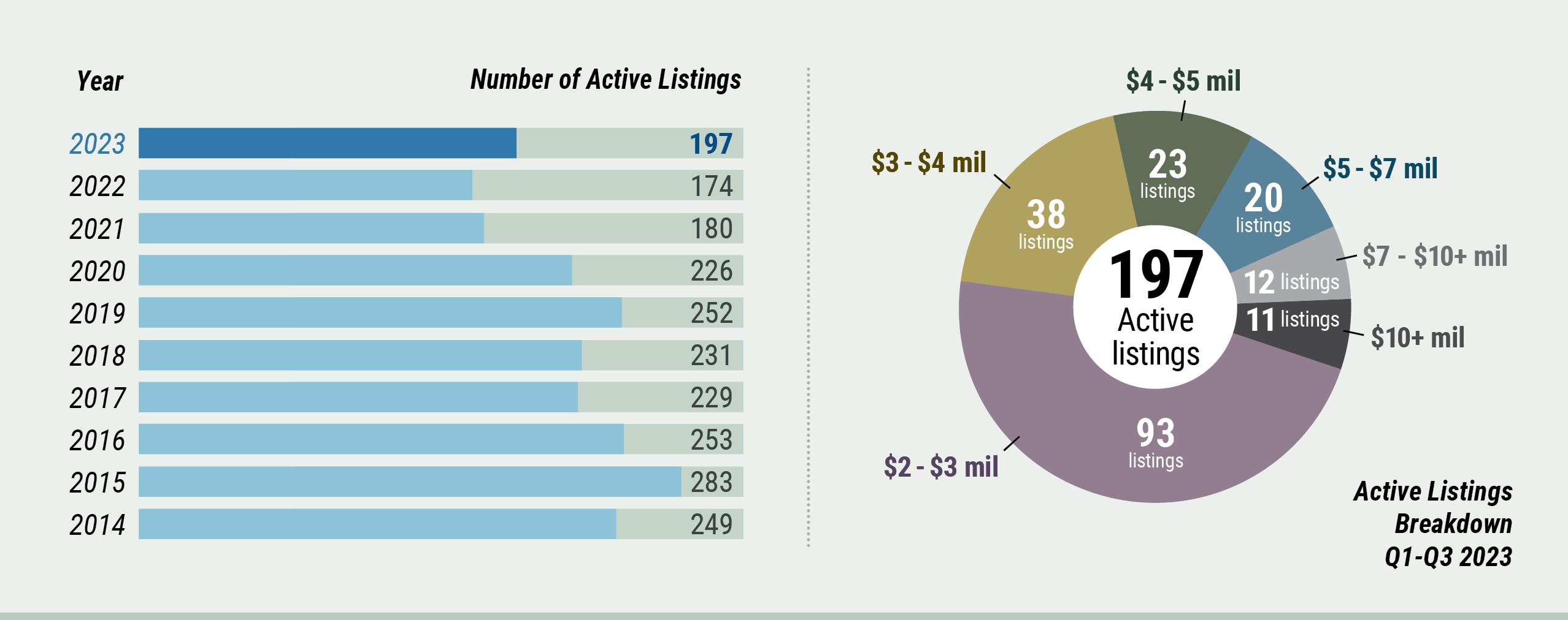 Cape Cod Market Watch - Active Listings