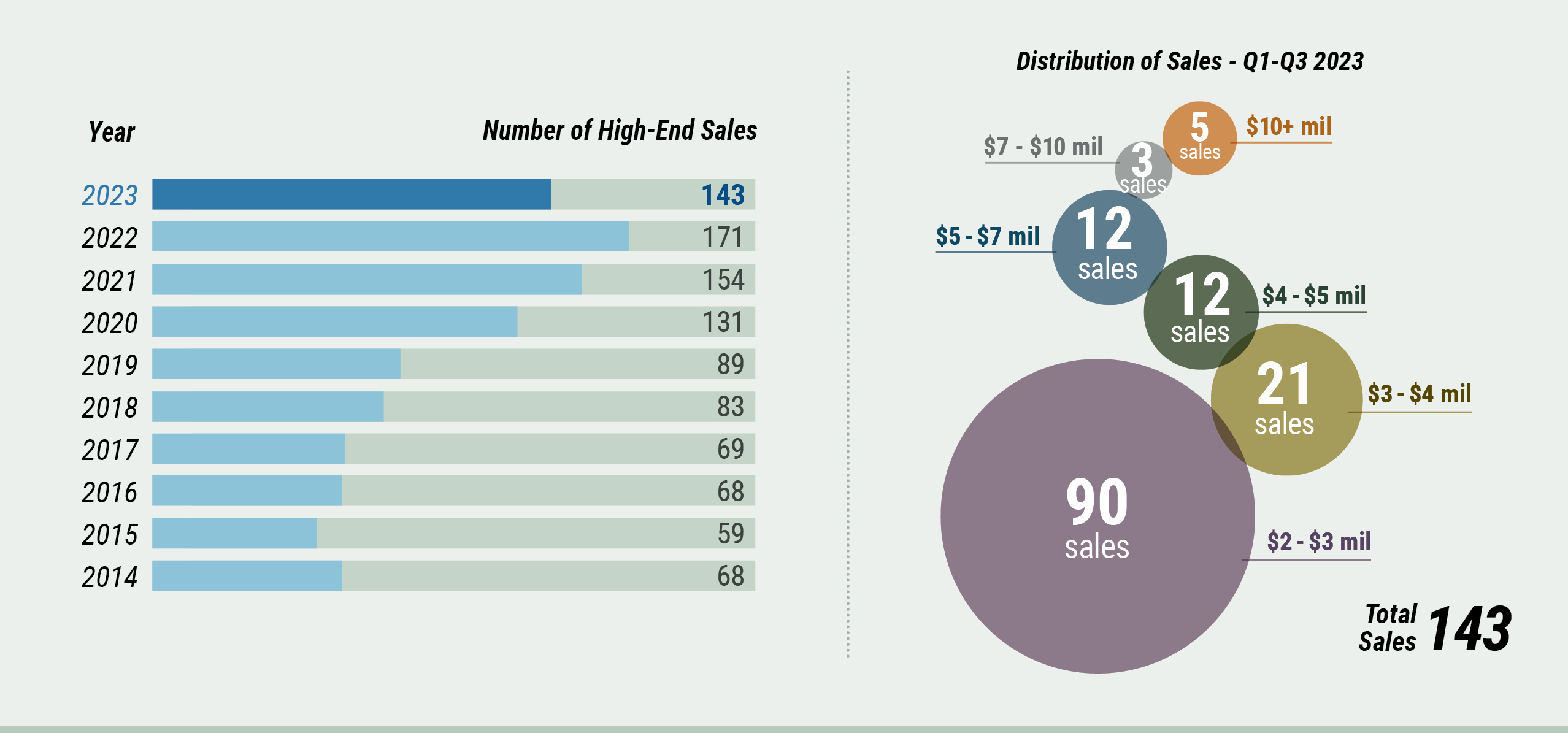 Cape Cod Market Watch: High-End Sales