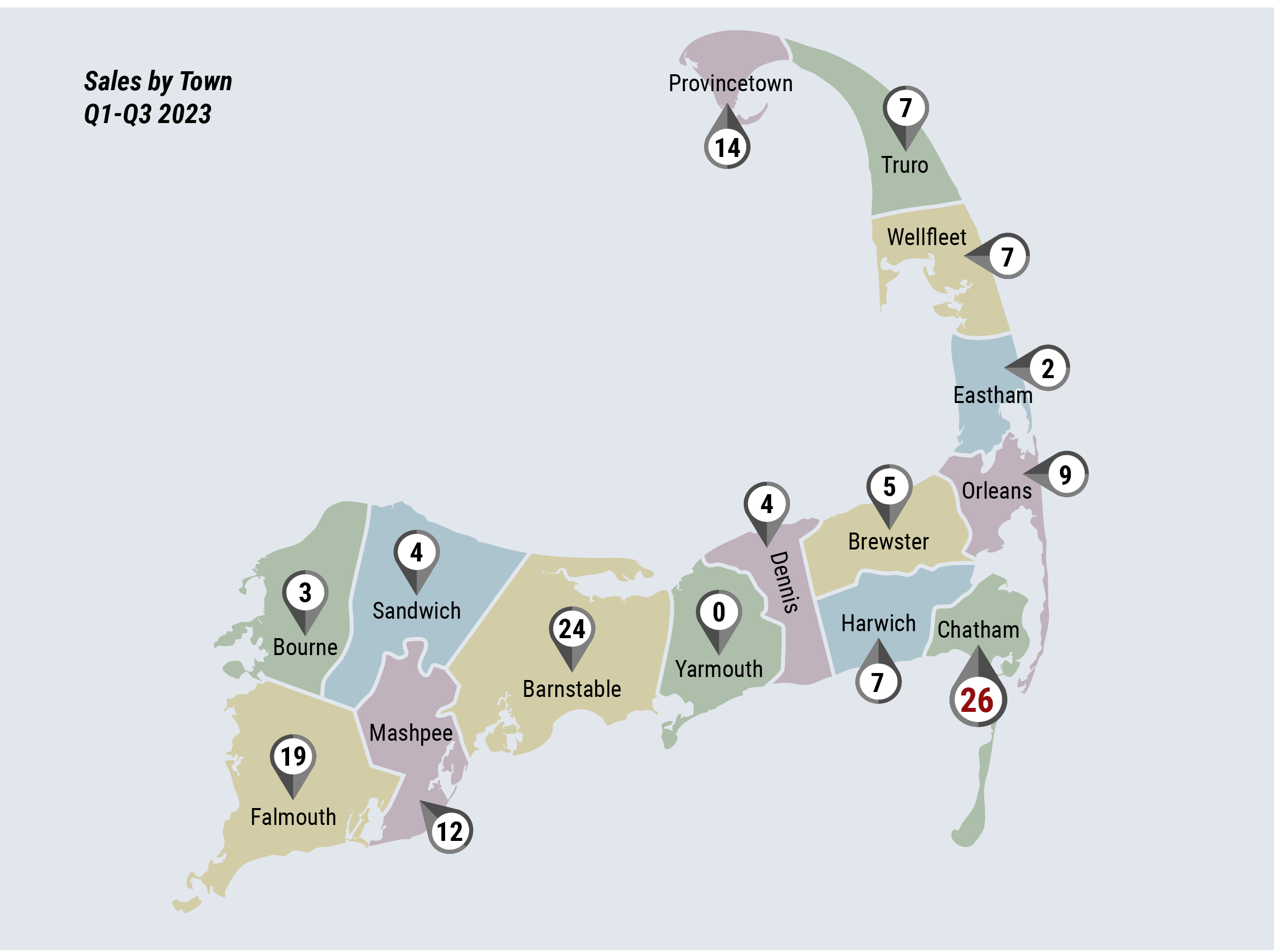 Cape Cod Market Watch: Sales by town, map