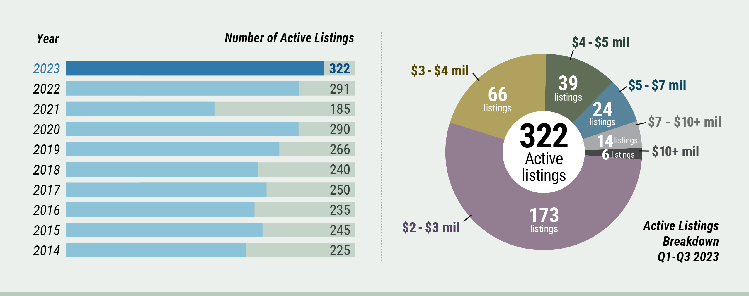 Middlesex County Market Watch: Active Listings