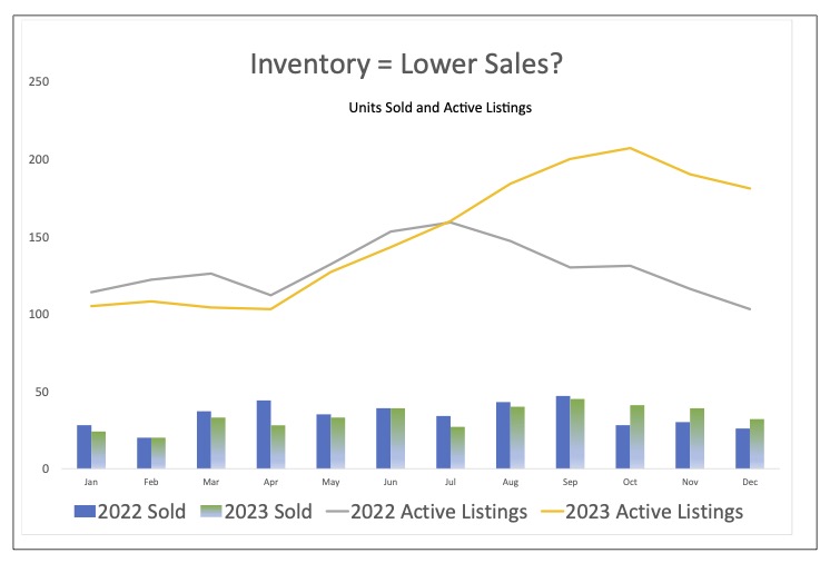 Vermont's Real Estate Market Is Changing