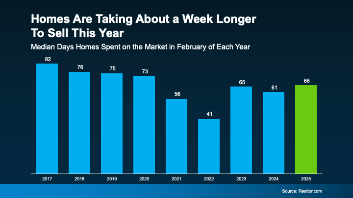 a graph of blue bars
