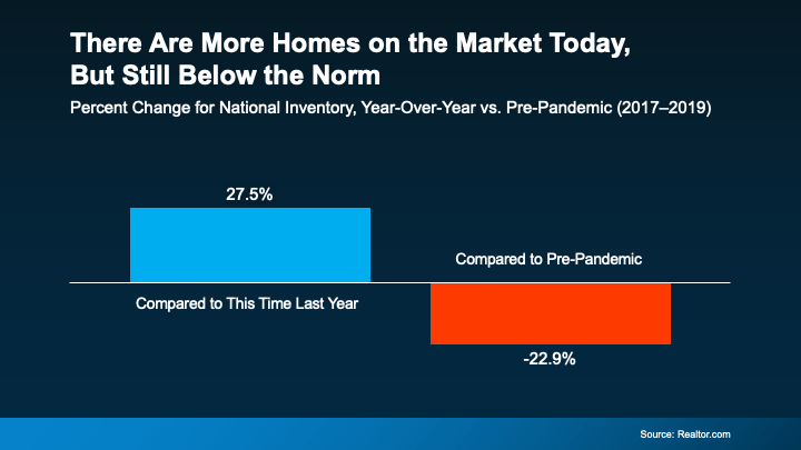 a graph showing the average of a home sale