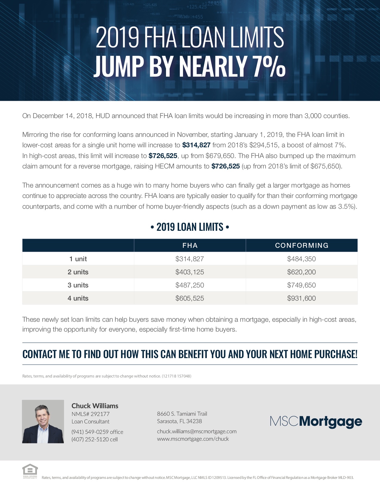 2019 FHA loan limits jump by nearly 7%