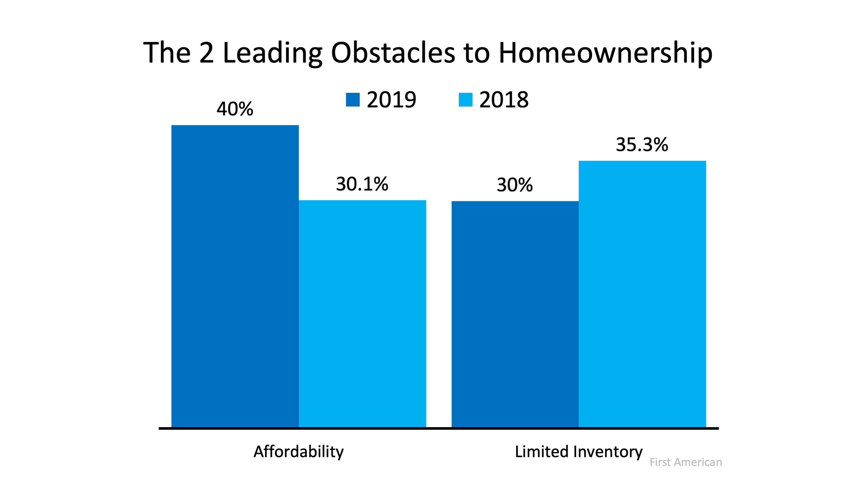 What a Difference a Year Makes for Sellers | MyKCM