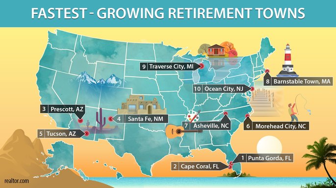 Fastest-growing retirement towns