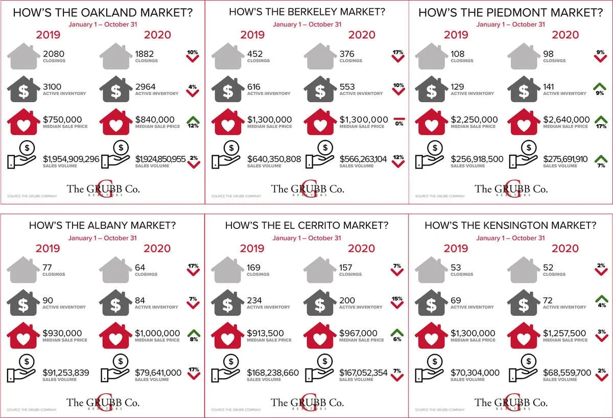 The Median Price rise is confirmed.