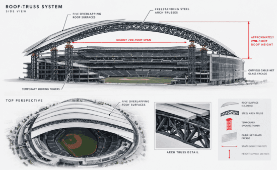 Diagram of overlapping roof surfaces and steel arch trusses planned for the Athletics Las Vegas ballpark.