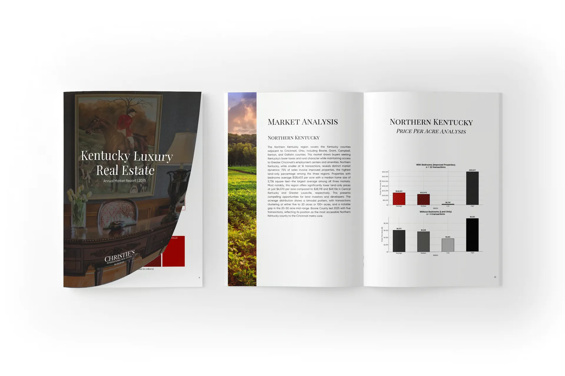 Luxury Market Report 2025