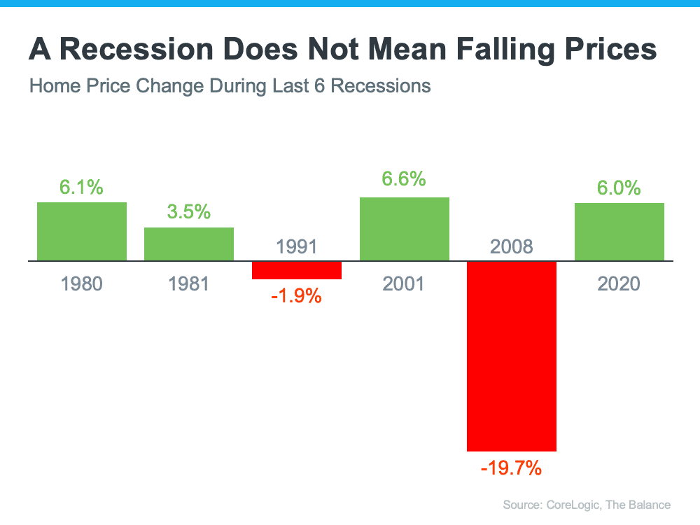 A Recession Doesn't Equal a Housing Crisis