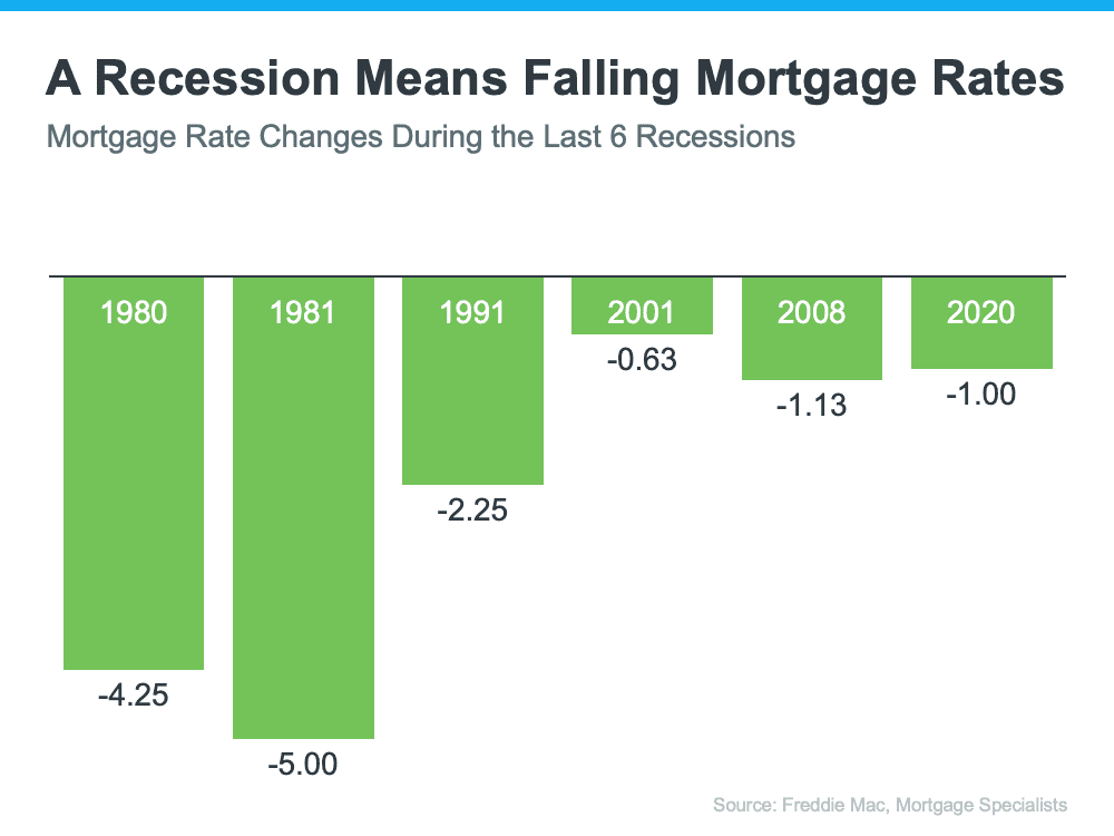 A Recession Doesn't Equal a Housing Crisis
