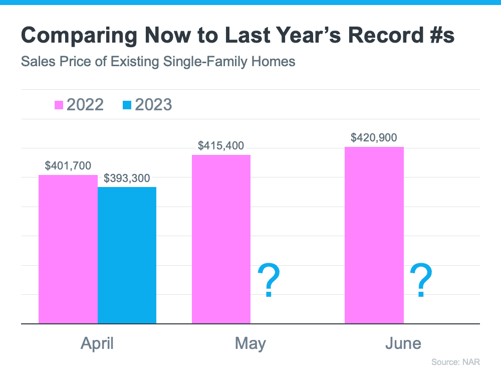 Are Home Prices Going Up or Down? That Depends...