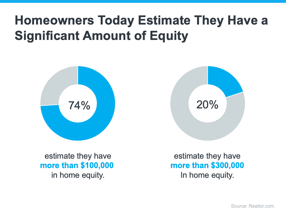 Homeowners Have Incredible Equity To Leverage Right Now