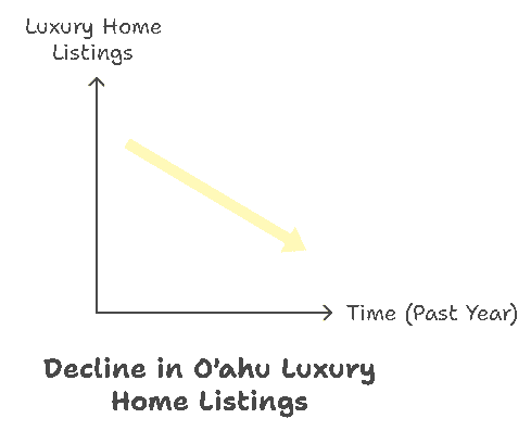 How to Spot a Good Deal in O'ahu's High-End Real Estate Market