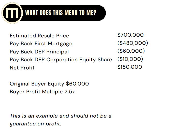 *NEW Down Payment Programs for NEW Downtown Condos - Attention: Nurses, Teachers, Police Officers & Agricultural Field Workers