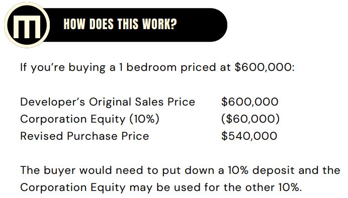 *NEW Down Payment Programs for NEW Downtown Condos - Attention: Nurses, Teachers, Police Officers & Agricultural Field Workers