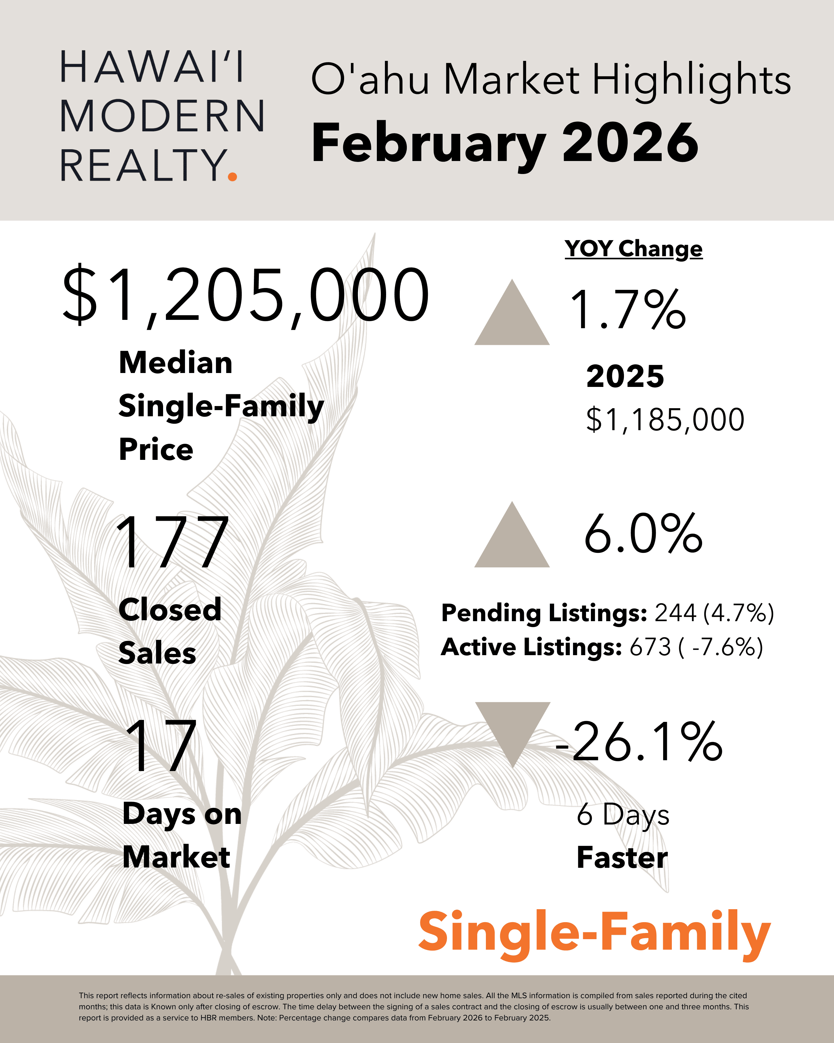 O'ahu Housing Market Update: Stability, Supply, and a Market Finding Its Pace