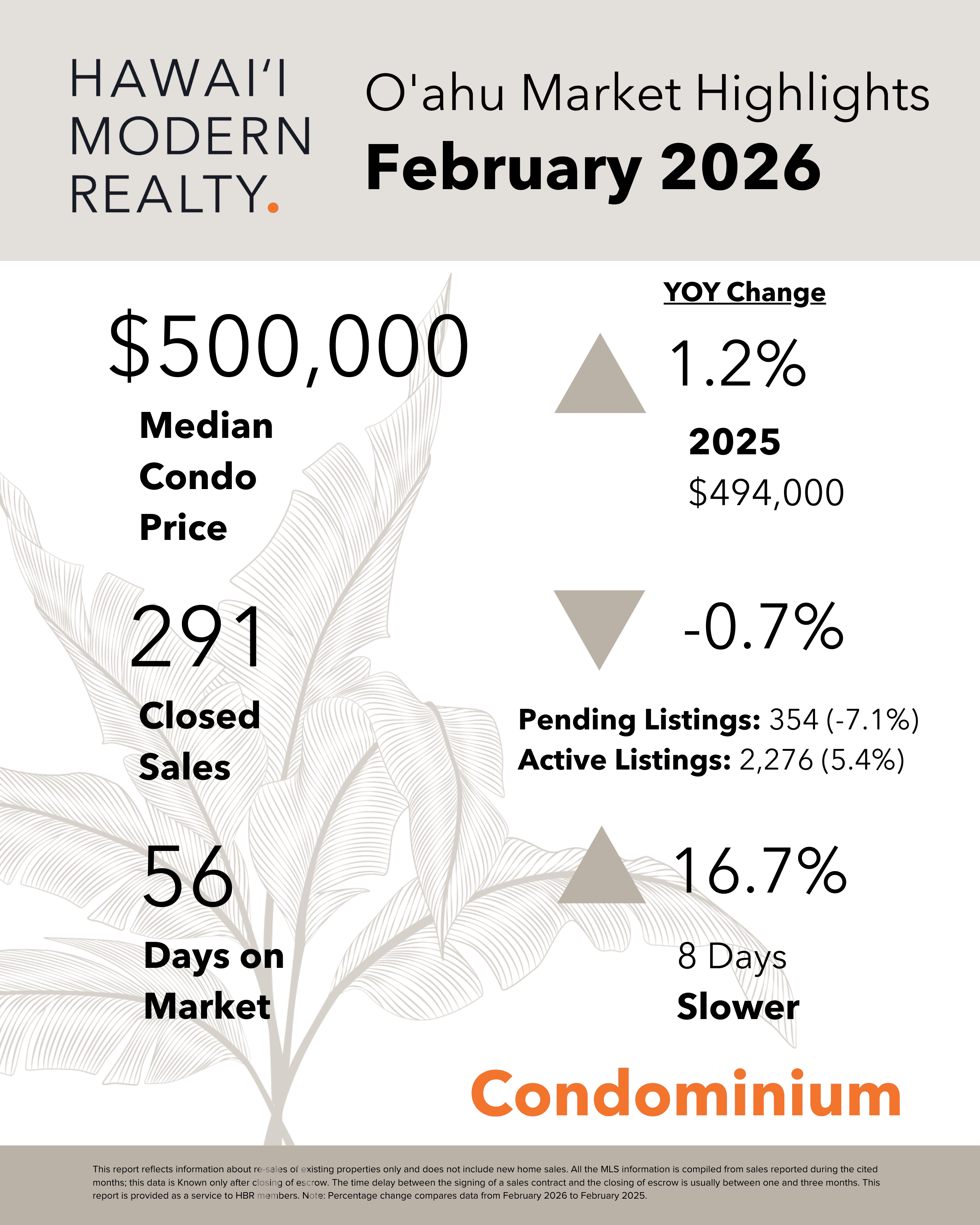 O'ahu Housing Market Update: Stability, Supply, and a Market Finding Its Pace