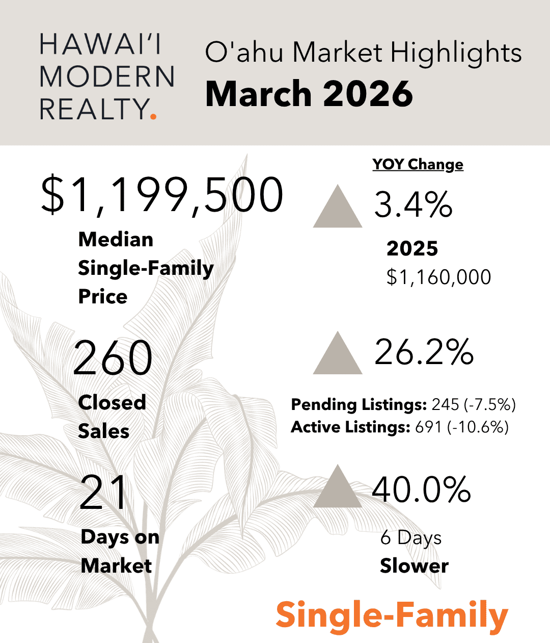 O'ahu Housing Market Update: Entering a More Disciplined Phase