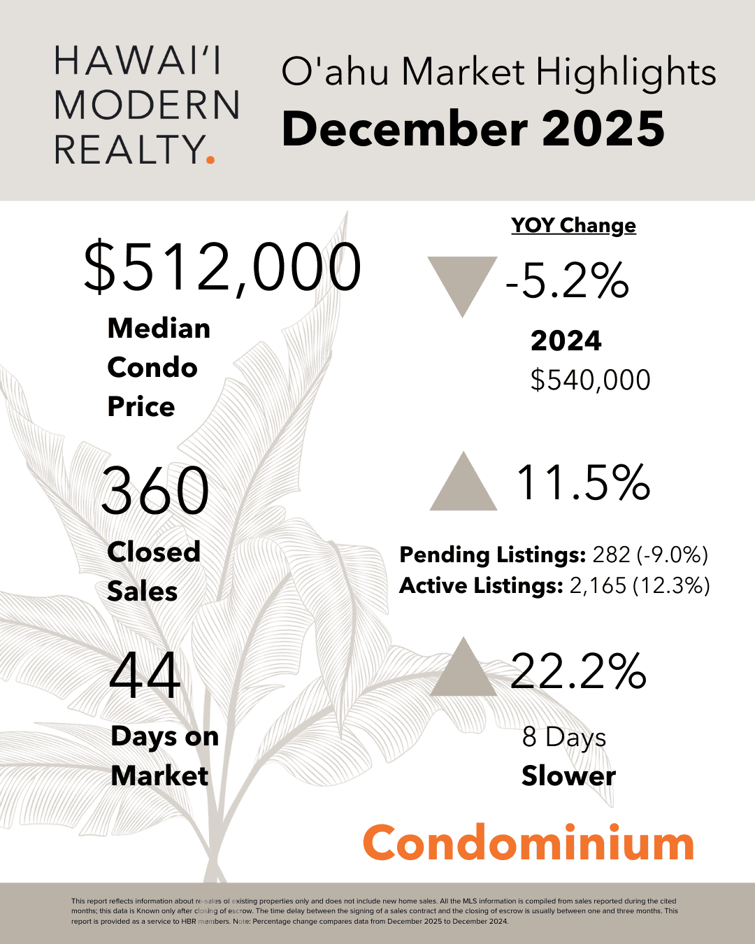 O'ahu Real Estate Market Summary: 2025 in Review & Looking Ahead