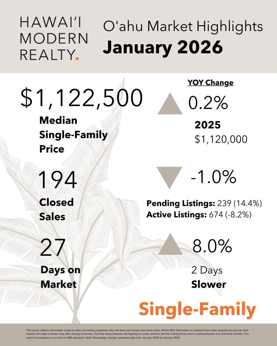 O'ahu Real Estate Market Snapshot: January 2026