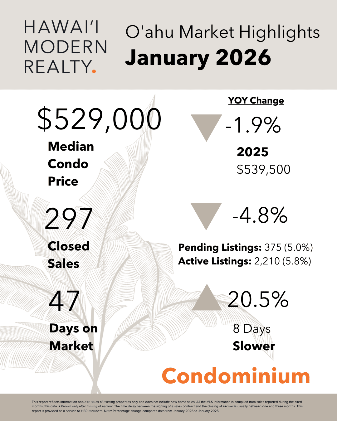 O'ahu Real Estate Market Snapshot: January 2026