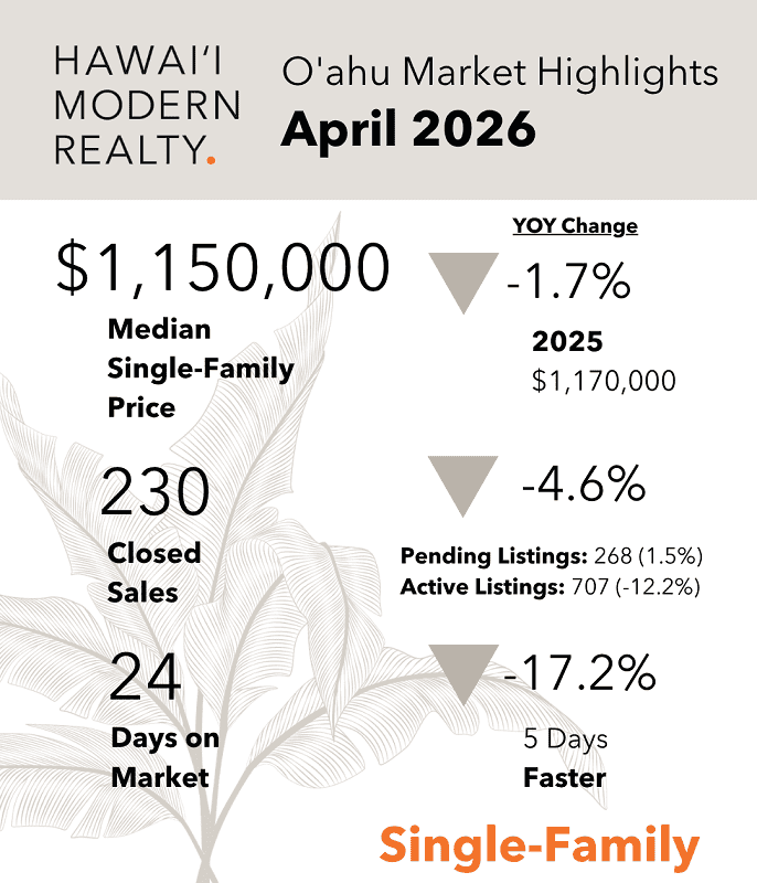 O'ahu Real Estate Market Update: May 2026 Housing Trends Show a Steady, Balanced Market