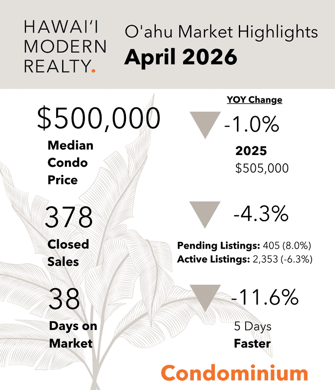O'ahu Real Estate Market Update: May 2026 Housing Trends Show a Steady, Balanced Market