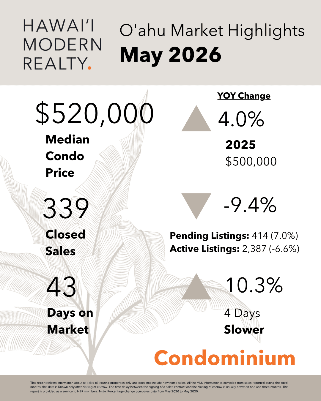 Oahu Real Estate May 2026 Market Update: Home Prices, Inventory & Housing Trends