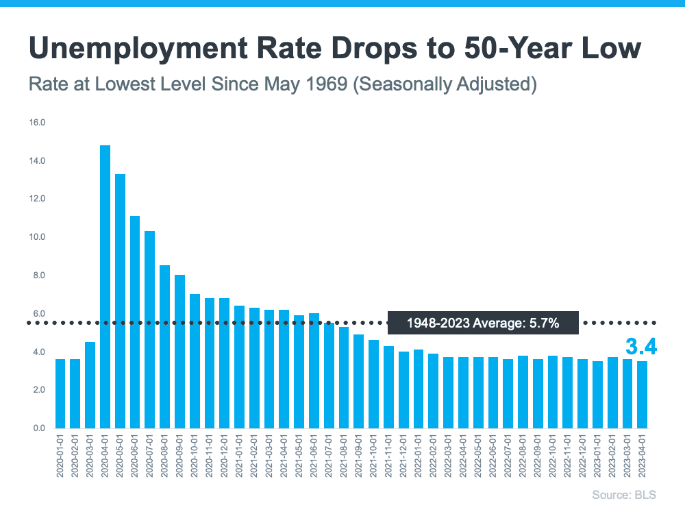 Powerful Job Market Fuels Homebuyer Demand