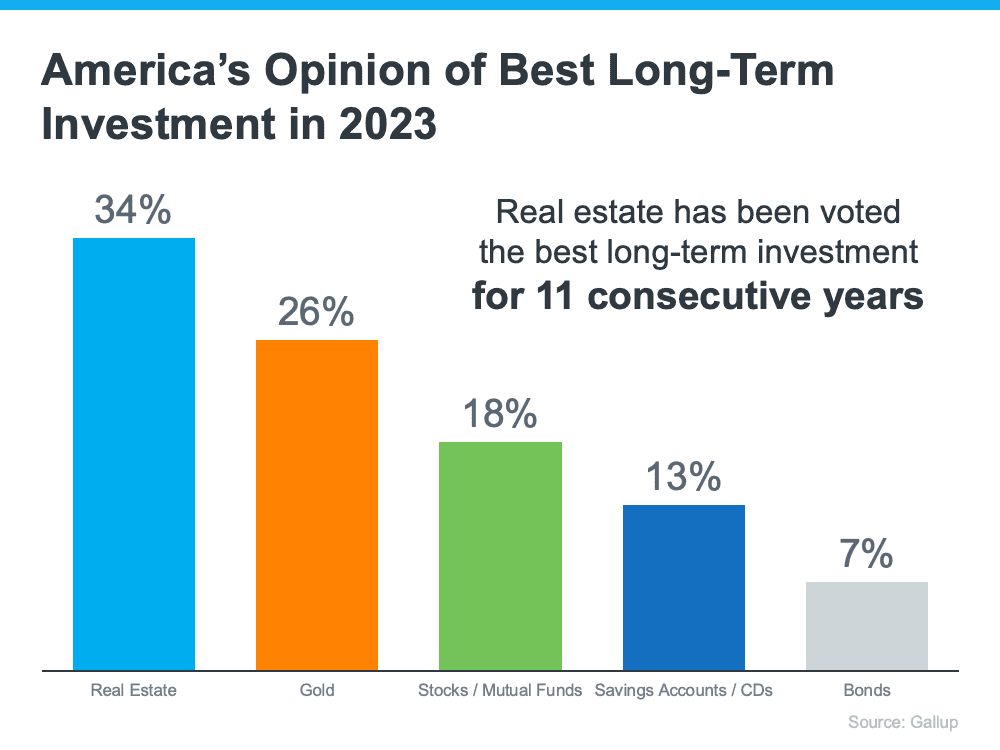 Real Estate Is Still Considered the Best Long-Term Investment