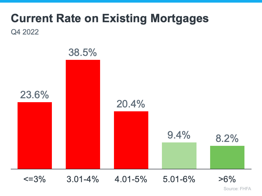 This Real Estate Market Is the Strongest of Our Lifetime