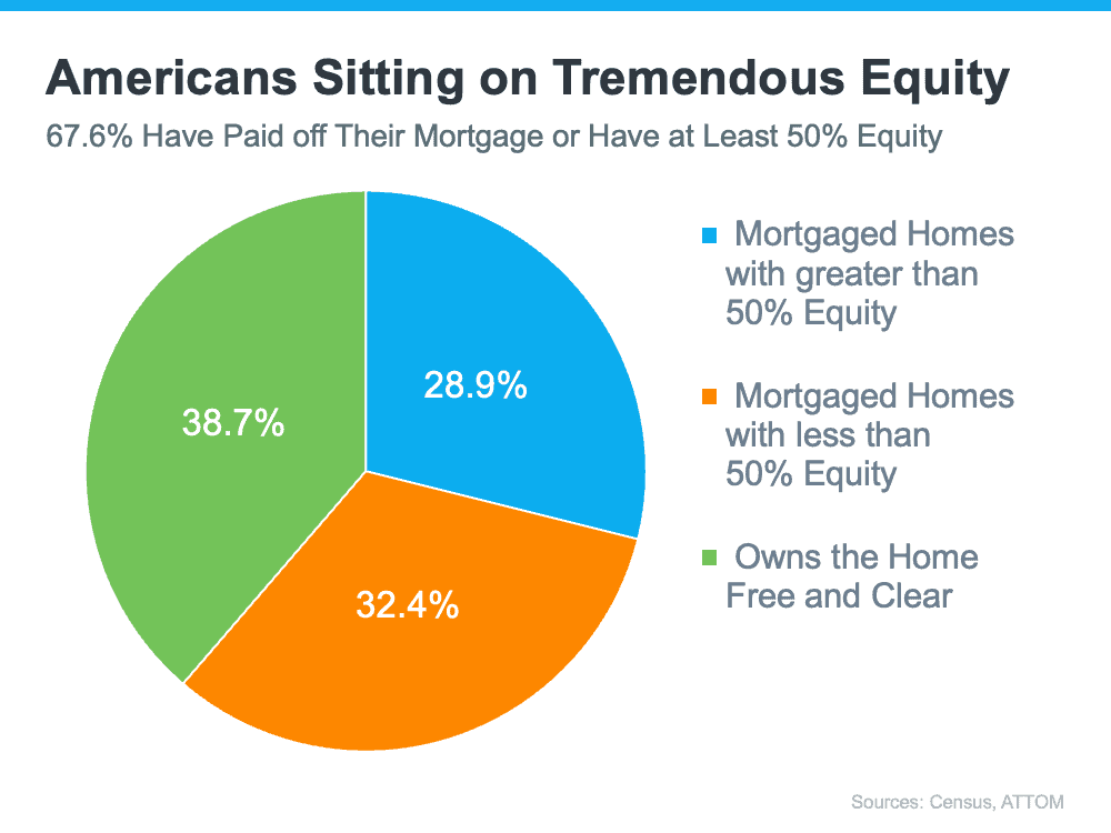 This Real Estate Market Is the Strongest of Our Lifetime