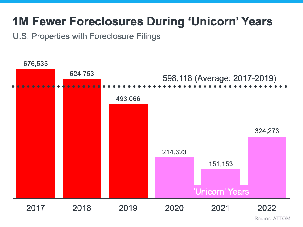 Today's Real Estate Market: The 'Unicorns' Have Galloped Off