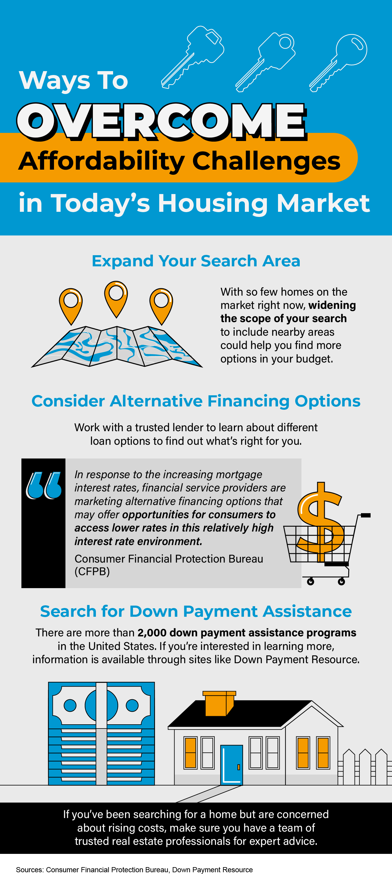 Ways To Overcome Affordability Challenges in Today's Housing Market