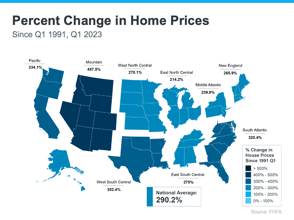 Why Homeownership Wins in the Long Run