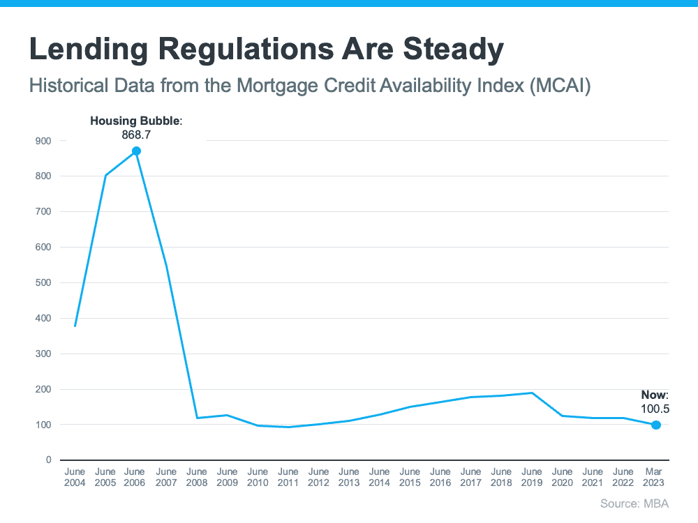 Why Today's Housing Market Is Not About To Crash
