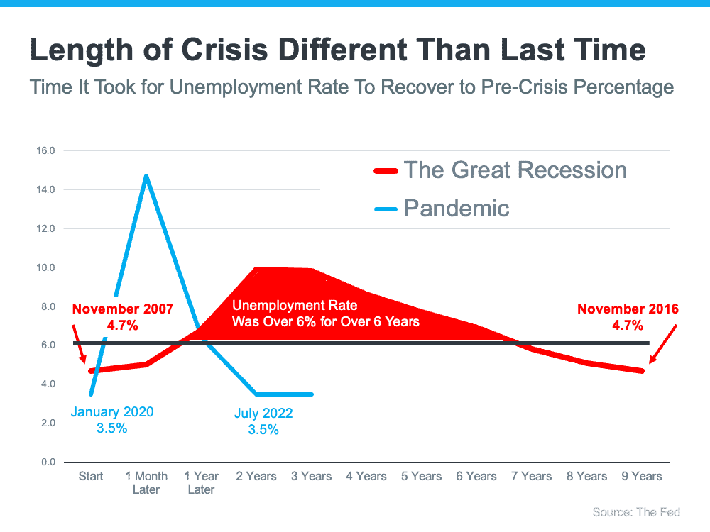Why Today's Housing Market Is Not About To Crash