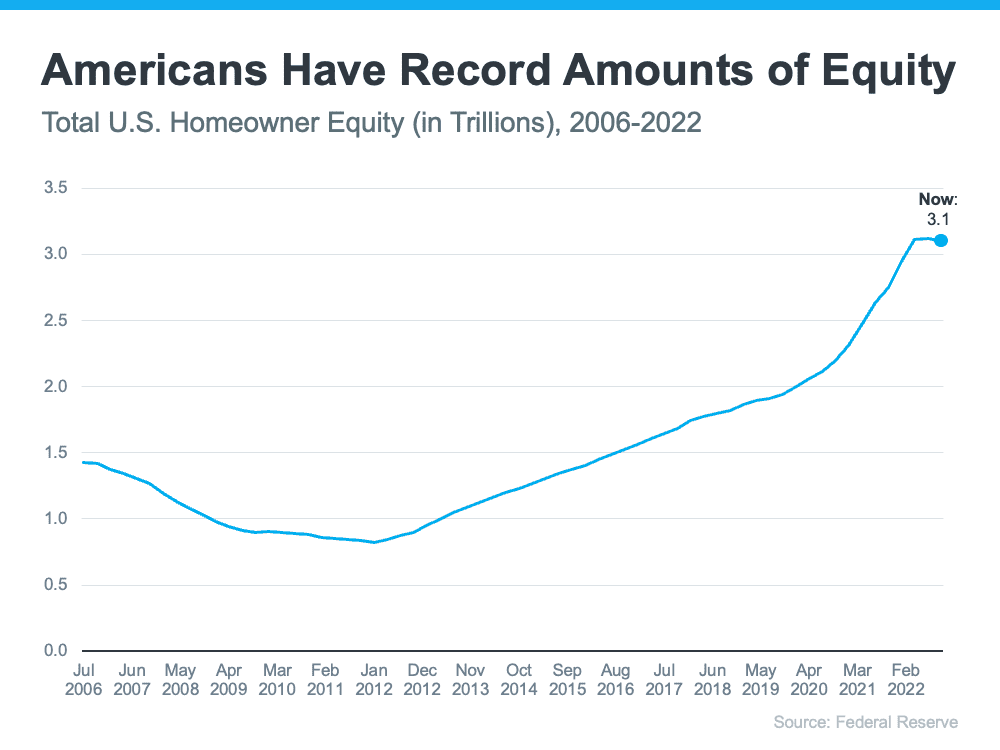 Why Today's Housing Market Is Not About To Crash