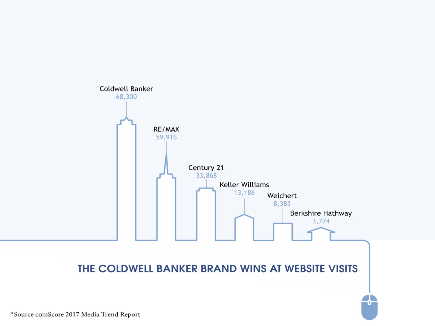 ColdwellBanker.com website
